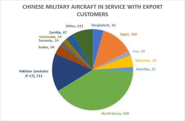 Chinese military aircraft overseas