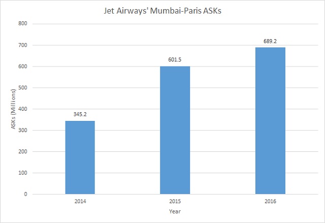 Jet Airways Mumbai-Paris ASKs 2014-2016 