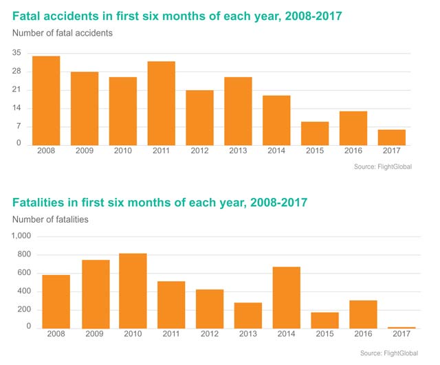 Fatal accidents graphs 2008-2017