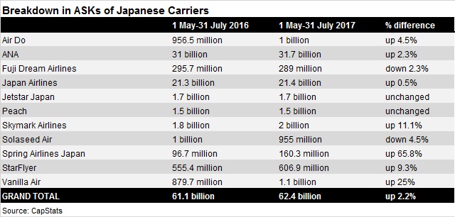 Japan ASK breakdown - May-July 2016/2017 Mk. II
