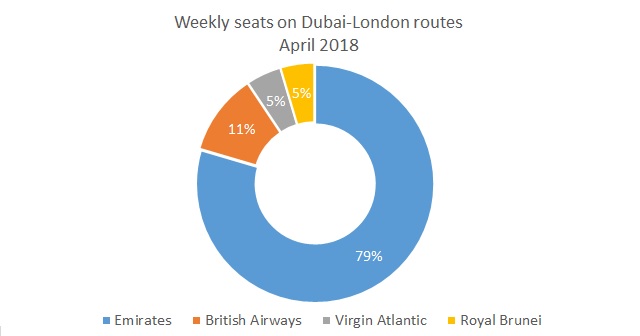 London Dubai seats