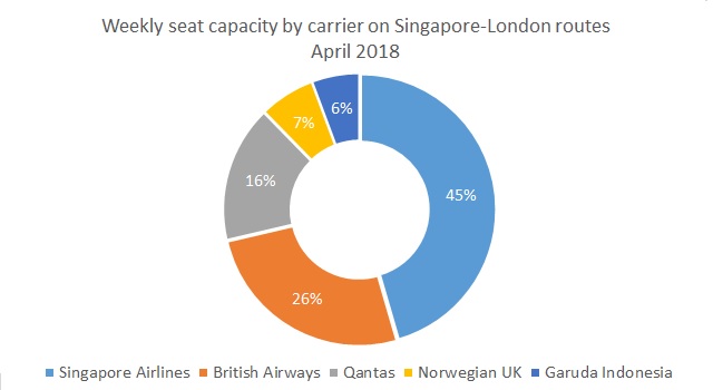 Singapore-London seats
