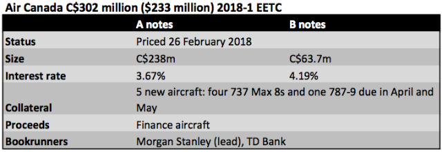 Air Canada 2018-1 EETC
