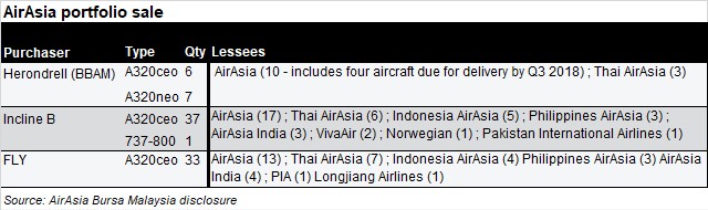 AirAsia portfolio Mk 2