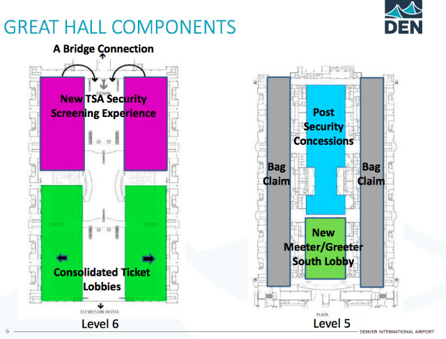 DEN Great Hall schematic