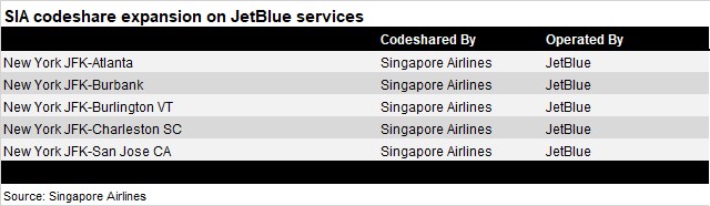 SIA-JetBlue codeshare expansion