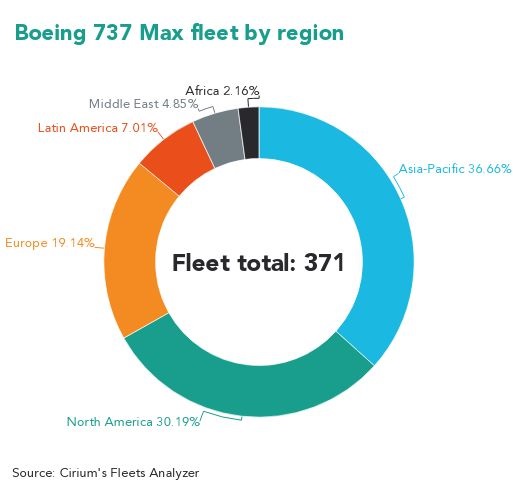 737 Max fleet by region (Mar 19) V3
