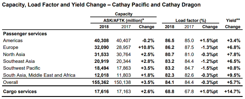 cathay yields