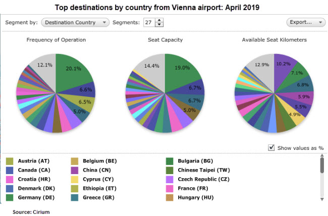 Vienna destinations